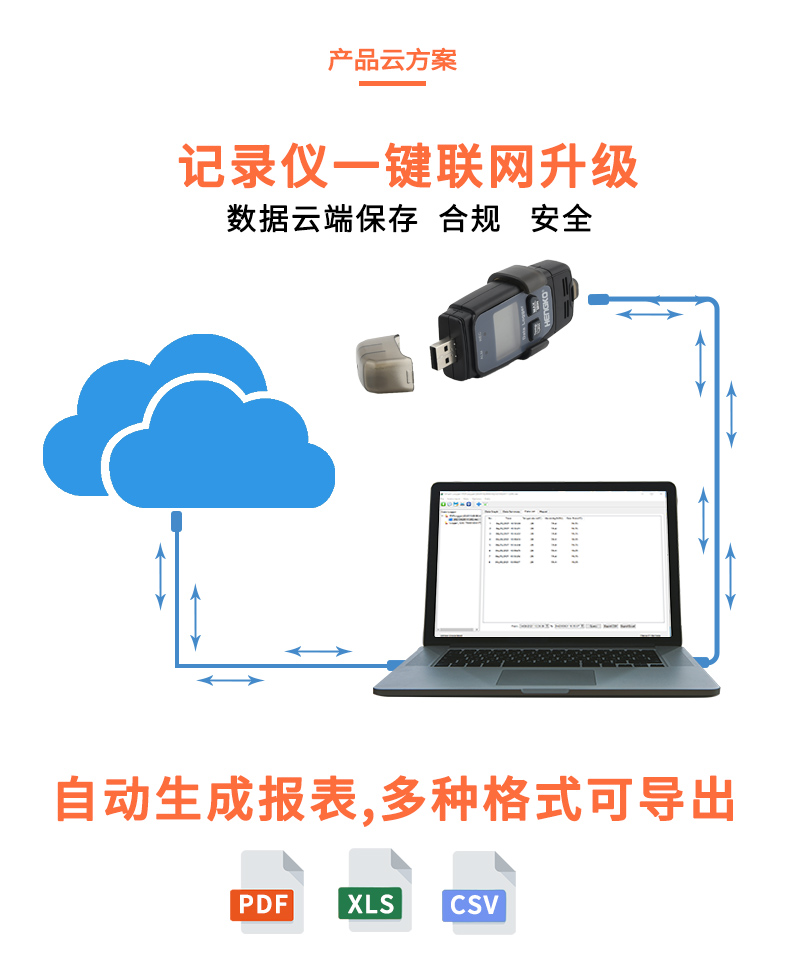 恒歌冷鏈追溯監(jiān)控系統(tǒng)